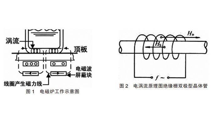 电磁炉工作原理图