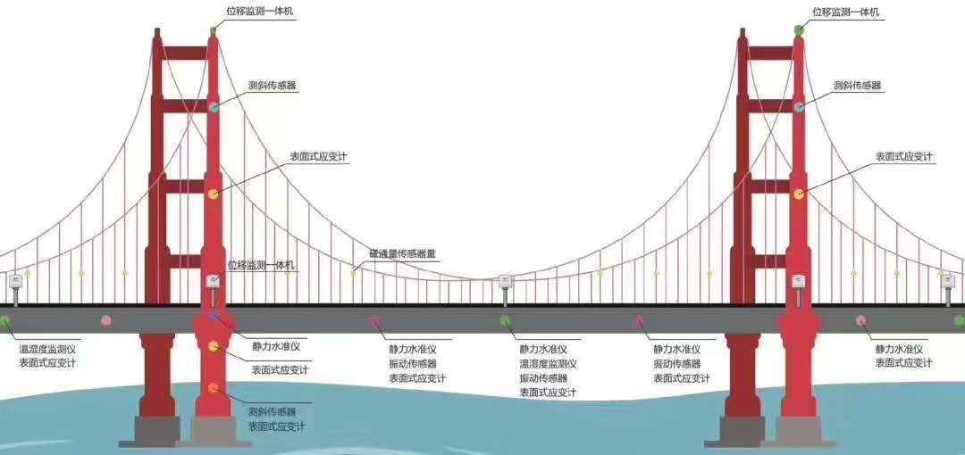 虎门大桥监测系统